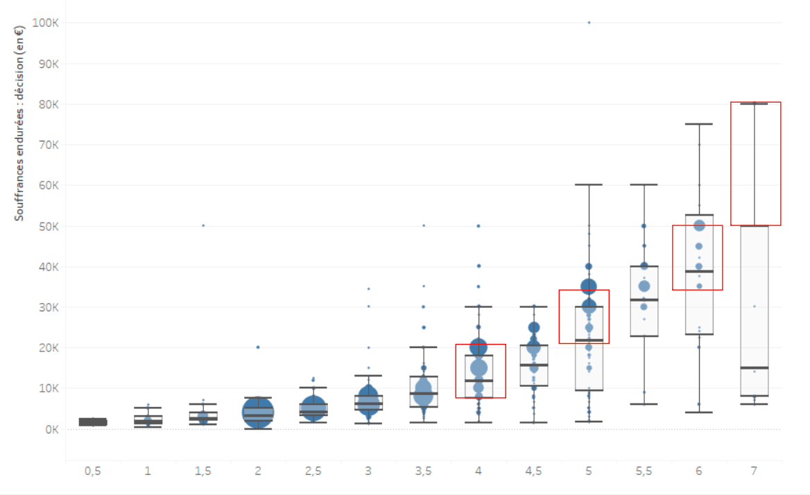 Référentiel Mornet vs Réalité : Analyse de 3 500 Décisions